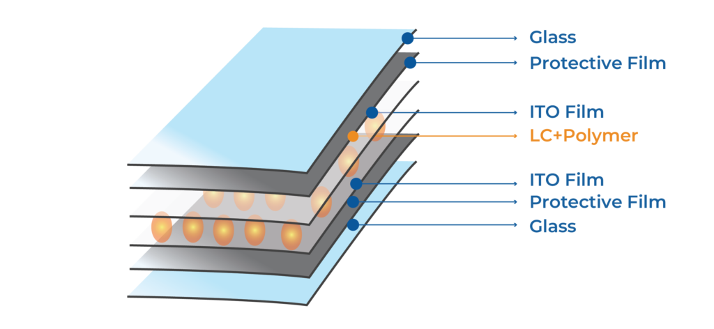 Liquid Crystal Film