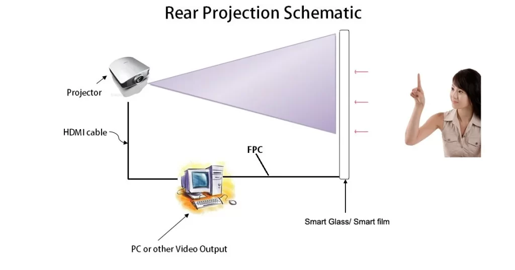 REAR PROJECTION SCREEN